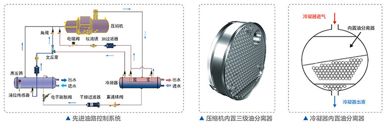 美的中央空調-美的MC高效降膜螺桿式冷水機組介紹