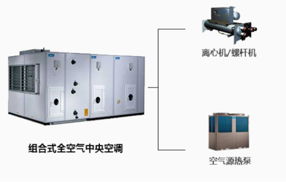 濰坊美的中央空調商場(chǎng)超市解決方案