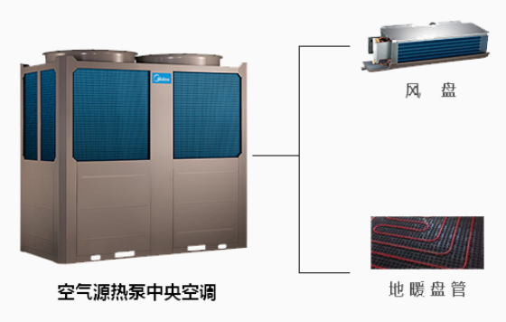 濰坊中央空調商場(chǎng)超市解決方案