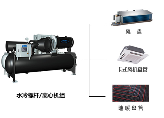 濰坊中央空調商場(chǎng)超市解決方案